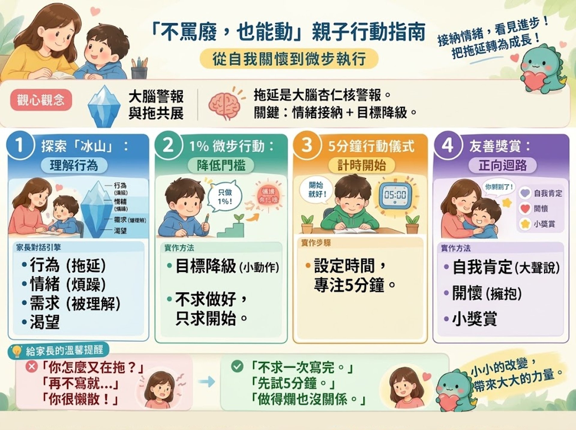 【親子溝通】告別催促與對立！用 SEL 溫柔鬆綁孩子的拖延症
